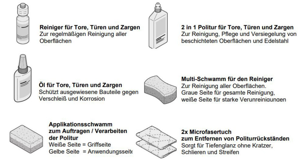 Reinigungs- und Pflegeset